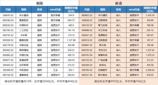 最新基金持仓分析，解读与未来展望