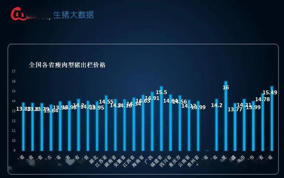 最新生猪价格趋势预测及展望，分析与展望