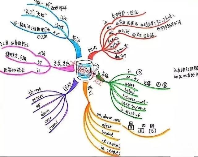 最新思维导图，开启思维革命的新篇章