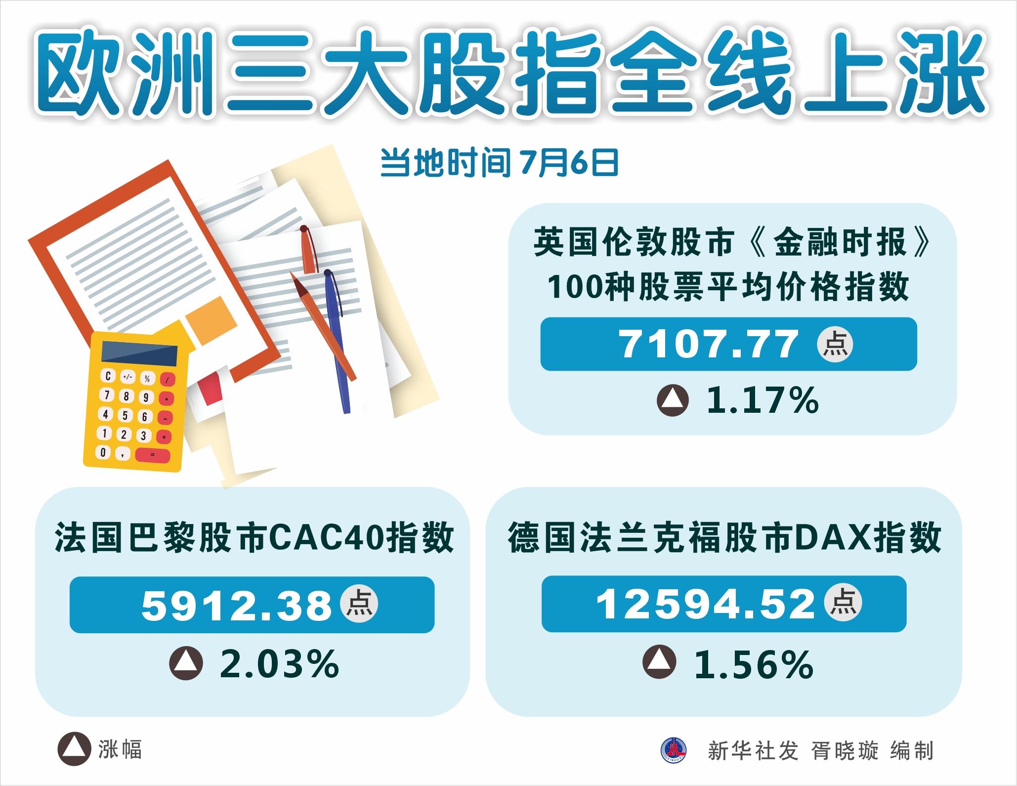 欧洲股市最新行情深度解析