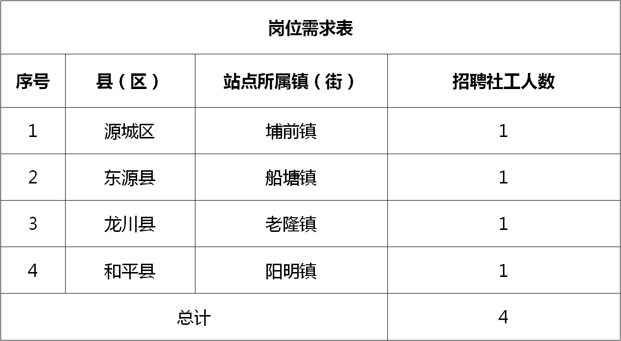 洛社镇最新招聘信息全面解析