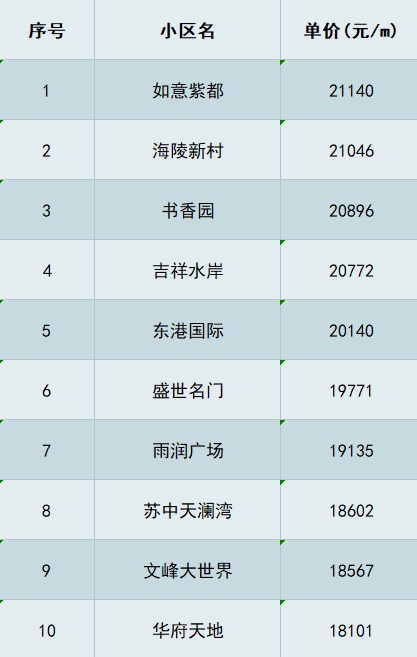 海安最新小区房价概览与深度分析